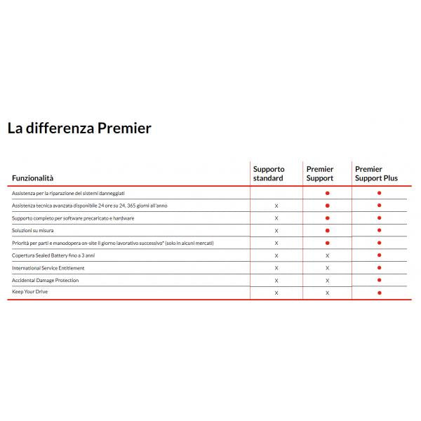 Lenovo Premier Support Plus 1 licenza/e 4 anno/i (Lenovo Premier Support Plus Upgrade -)Lenovo5WS1M86973