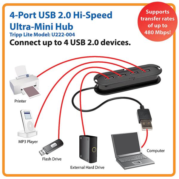 4-PORT USB ULTRA-MINI HUB M/FX4 -Eaton0037332182036U222-004