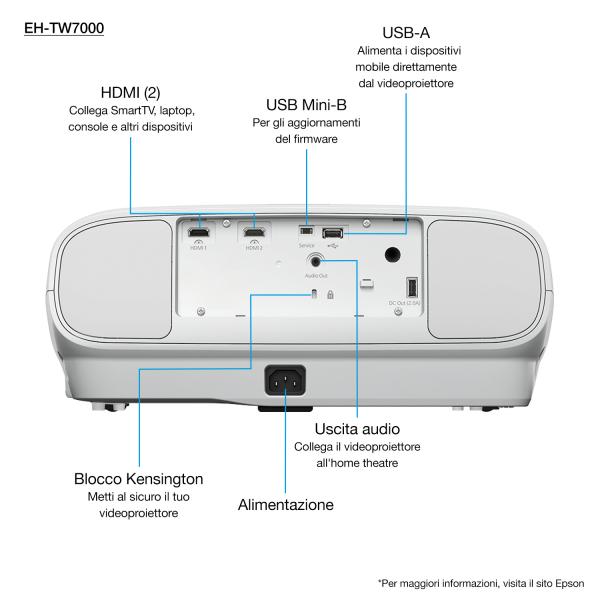Epson EH-TW7000 with HC lamp warranty (Epson EH-TW7000 - 3LCD-projektor - 3D)Epson8715946670867V11H961040