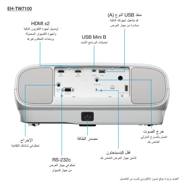 Epson EH-TW7100 with HC lamp warranty (Epson EH-TW7100 - 3LCD-projektor - 3D)Epson8715946670843V11H959040