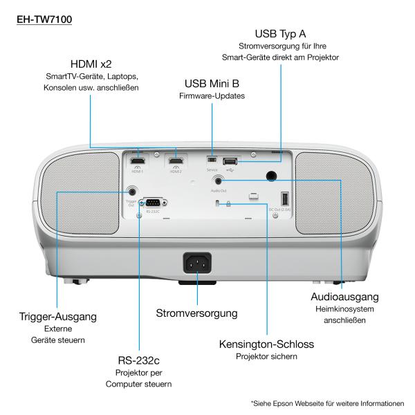 Epson EH-TW7100 with HC lamp warranty (Epson EH-TW7100 - 3LCD-projektor - 3D)Epson8715946670843V11H959040