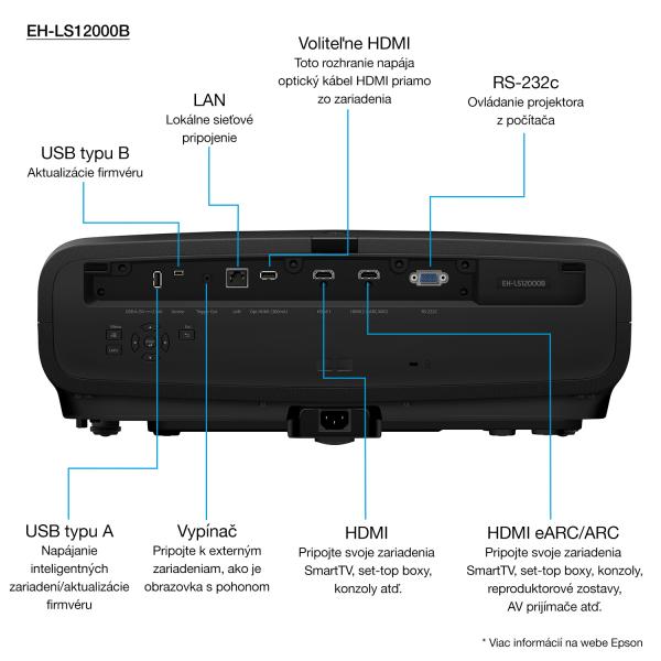 Epson EH-LS12000B (EH-LS12000B Projector - 2700 ANSI Lumens 4K UHD Laser Projector)Epson8715946700731V11HA47040