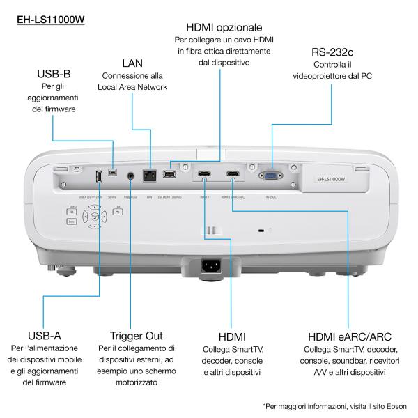 Epson EH-LS11000W (EH-LS11000W Projector - 2500 ANSI Lumens 4K UHD Laser Projector)Epson8715946700748V11HA48040