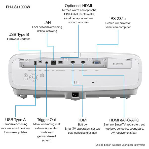 Epson EH-LS11000W (EH-LS11000W Projector - 2500 ANSI Lumens 4K UHD Laser Projector)Epson8715946700748V11HA48040