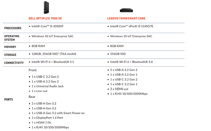 Poly Small Room Kit + PC
