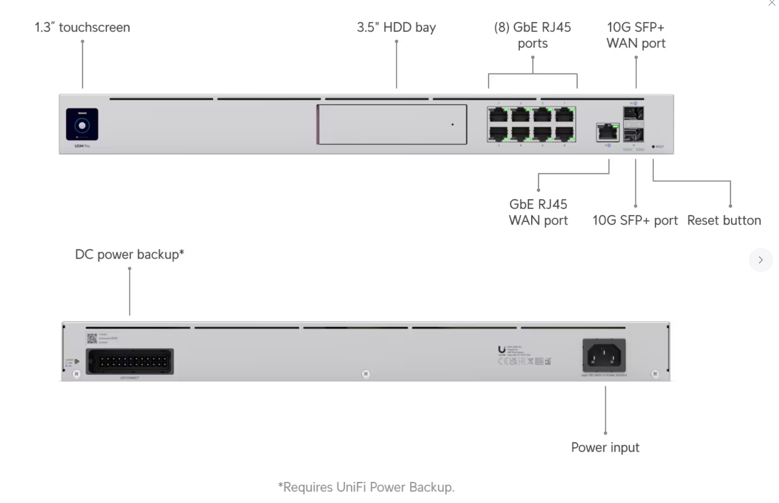 UNIFI DREAM MACHINE UBIQUITI UDM-PRO DOPPIE PORTE WAN 1P SFP+ 10G + 1P GIGABIT RJ45 - QUADCORE 1.7GHZ
