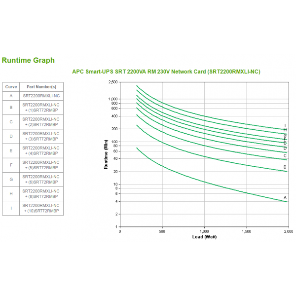 SMART UPS SRT 2200VA RM 230V IN