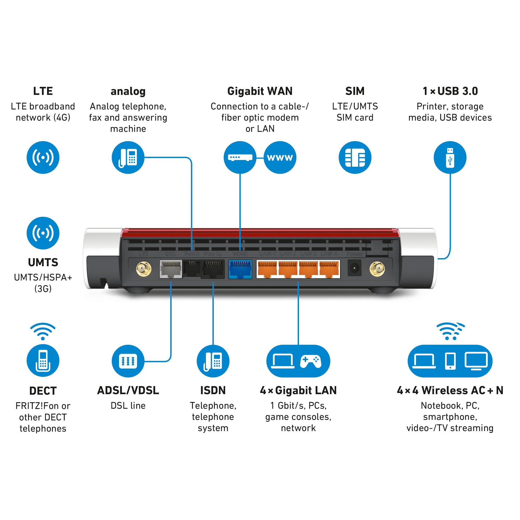 FRITZ BOX 6890 LTE LTE IN