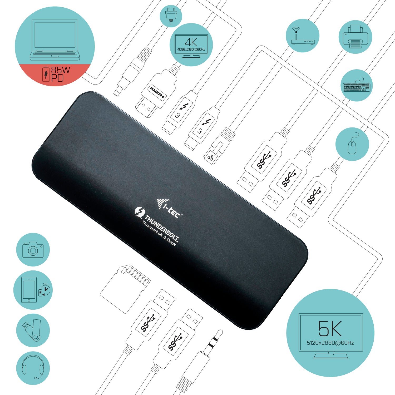 I-TEC TB3 PLUS DOCK + 2 CABLES TB3+ DOCK + 2 CABLES: 150CM70CM
