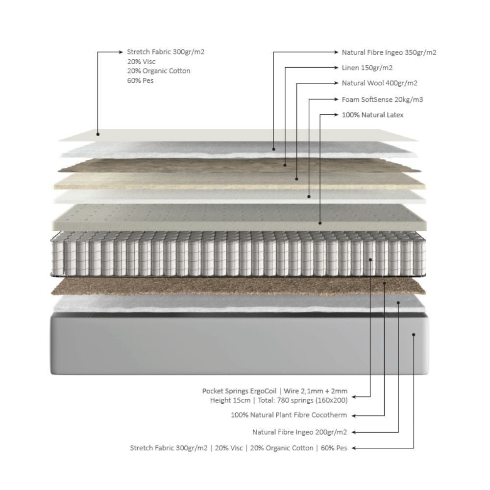 Materasso matrimoniale Marigold molle insacchettate 160x190x26H