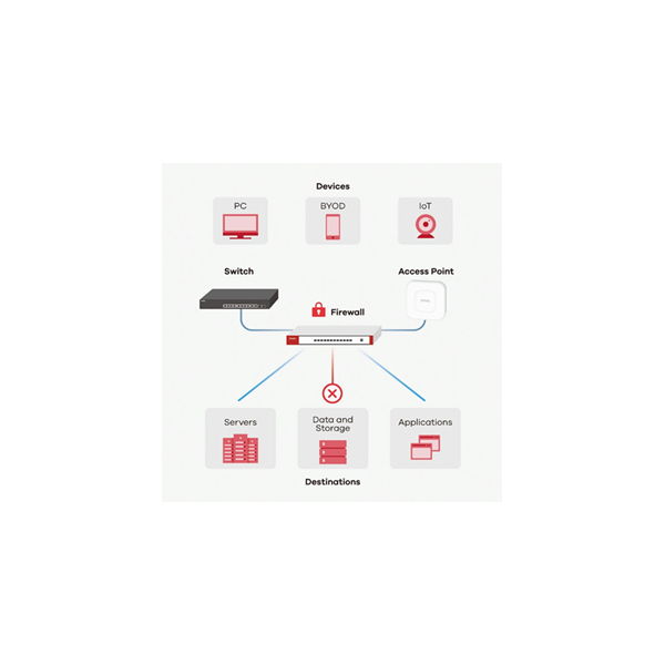 Zyxel USG FLEX 50 firewall [hardware] 0,35 Gbit/s (Zyxel ZyWALL USG FLEX 500 - firewall)Zyxel4718937626380USGFLEX50-EU0101F