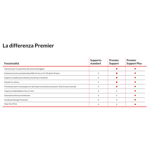 Lenovo 5WS1L39383 estensione della garanzia 3 anno/i (Lenovo 3Y Premier Support Plus upgrade)Lenovo22200087792435WS1L39383