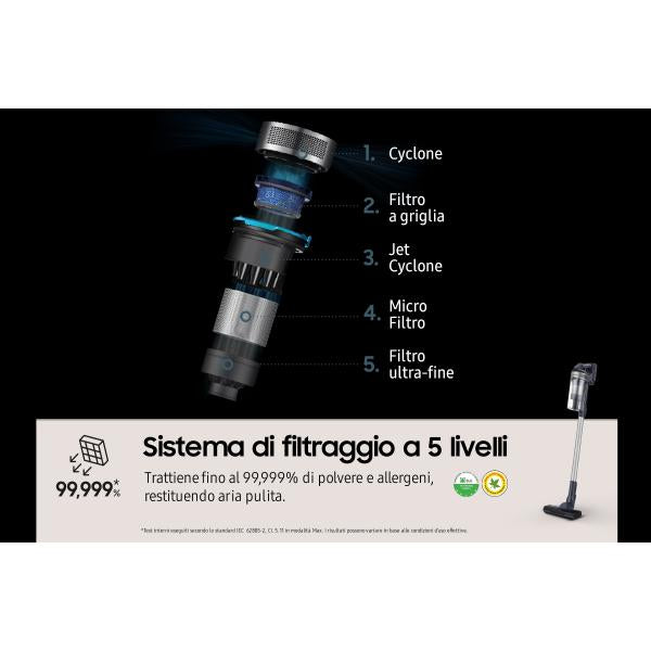 Samsung Aspirapolvere senza filo Jet 65 pet 150W VS15A60AGR5 (Odkurzacz pionowy Samsung Jet 65 Pet V)Samsung8806095112220VS15A60AGR5/WA