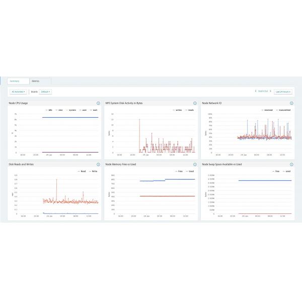 HPE Data Fabric Software File and Object Store 5-year 24x7 E-LTU (HPE Ezmeral Data Fabric File and Object Store - Abbonamento licenza d'uso [5 anni] + 24x7 Support - ESD)HpeS0M36AAE