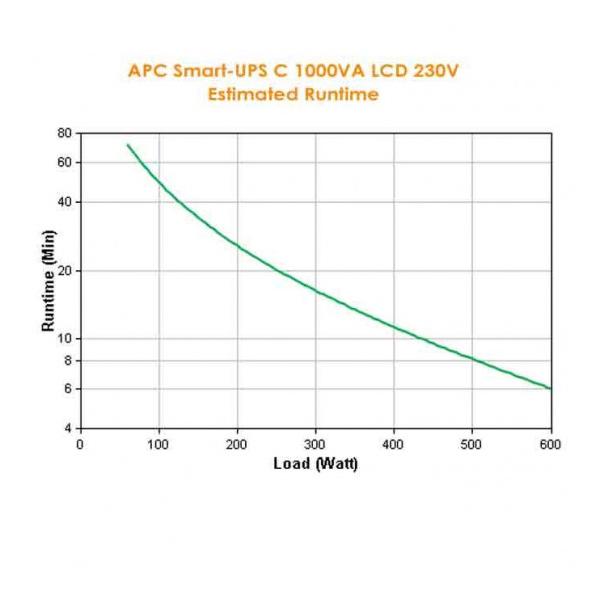 APC Smart-UPS gruppo di continuità [UPS] A linea interattiva 1 kVA 600 W 8 presa[e] AC (APC Smart-UPS C 1000VA LCD - UPS - 600)Apc0731304303688SMC1000I