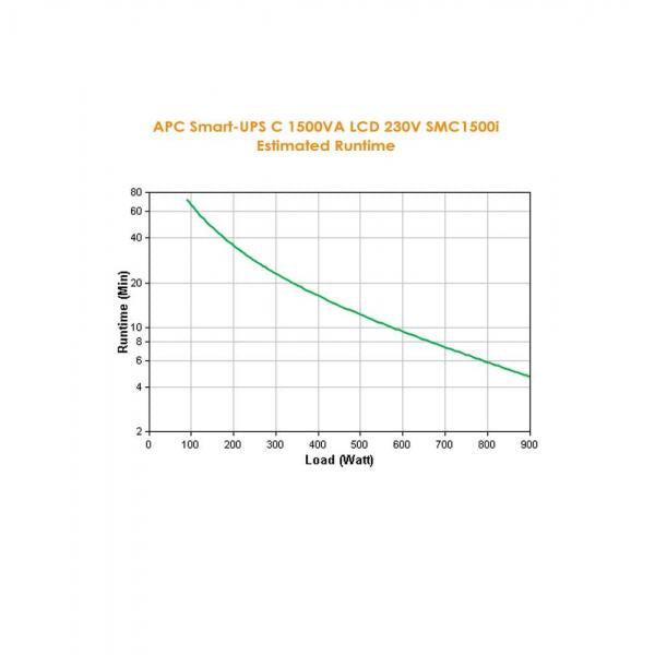 APC Smart-UPS gruppo di continuità [UPS] A linea interattiva 1,5 kVA 900 W 8 presa[e] AC (APC Smart-UPS C 1500VA LCD - UPS - 230 V c.a. V - 900 Watt - 1500 VA - USB - connettori di uscita 8 - nero - per P/N: AR3103, AR3103SP, AR3106SP, AR3357X674)Apc...