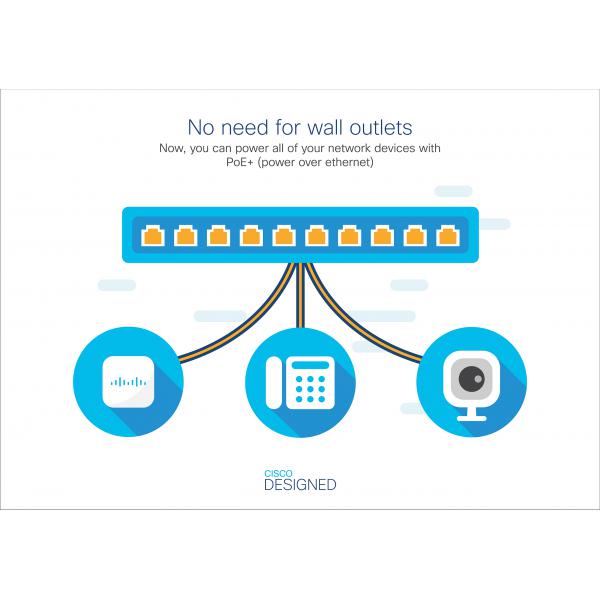 Cisco WS-C3560CX-12PD-S switch di rete Gestito Gigabit Ethernet [10/100/1000] Supporto Power over Ethernet [PoE] Bianco (CATALYST 3560-CX 12 - PORT POE 10G UPLINKS IP BASE)Cisco0882658753244WS-C3560CX-12PD-S