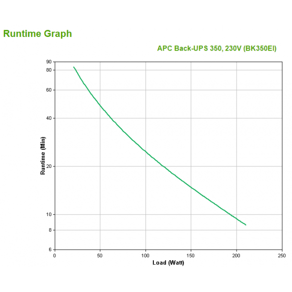 APC Back-UPS gruppo di continuità [UPS] Standby [Offline] 0,35 kVA 210 W 4 presa[e] AC (BACK-UPS 350EI 350VA - 210W IN)ApcBK350EI