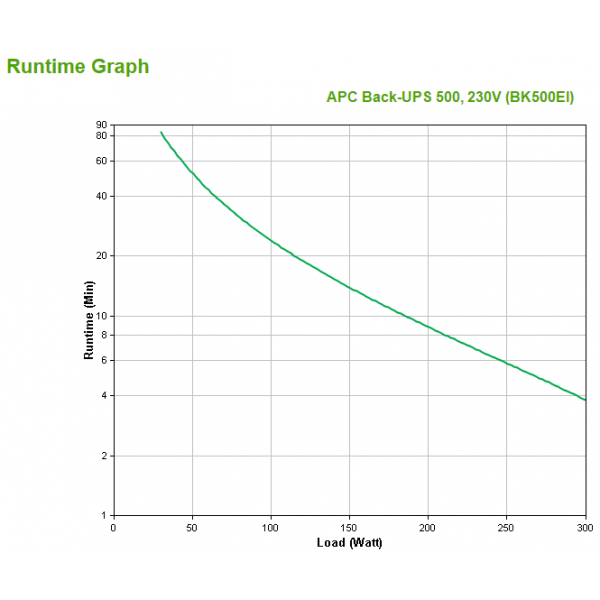 APC Back-UPS gruppo di continuità [UPS] Standby [Offline] 0,5 kVA 300 W 4 presa[e] AC (BACK-UPS 500CS 500VA - 300W IN)ApcBK500EI