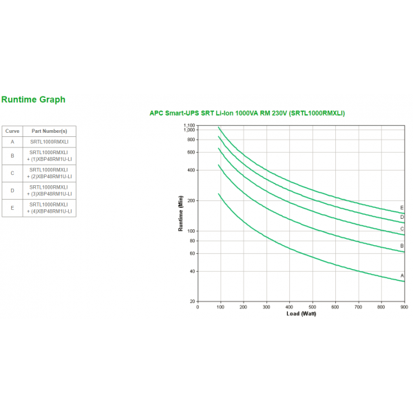 APC SRTL1000RMXLI gruppo di continuità [UPS] Doppia conversione [online] 1 kVA 900 W 8 presa[e] AC (APC SMART-UPS SRT LI-ION 1000VA - RM 230V IN)ApcSRTL1000RMXLI