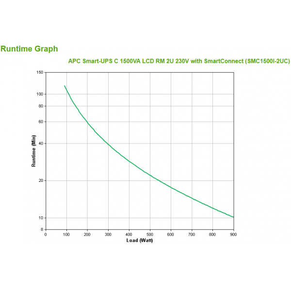 APC SMC1500I-2UC gruppo di continuità [UPS] A linea interattiva 1,5 kVA 900 W 4 presa[e] AC (APC Smart-UPS Rack 2HE SMC1500i-2UC 1500VA 900W Line interactive SmartConnect)ApcSMC1500I-2UC