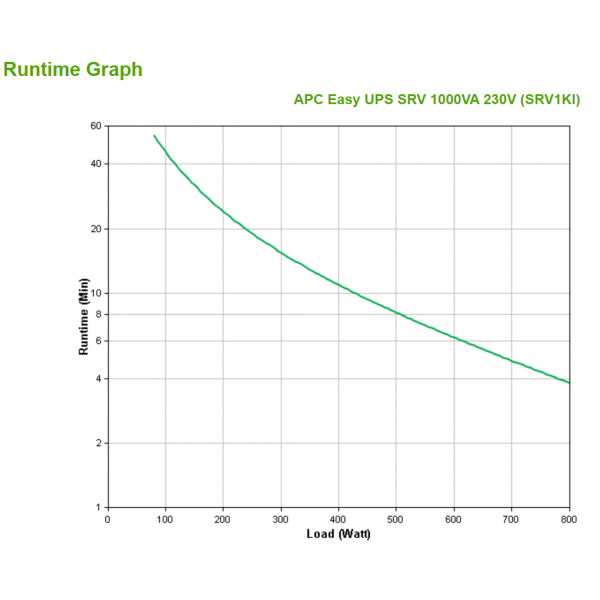 APC SRV1KI gruppo di continuità [UPS] Doppia conversione [online] 1 kVA 800 W 3 presa[e] AC (APC Easy UPS SRV SRV1KI - UPS - AC 230 V - 800 Watt - 1000 VA - USB, RS-232 - output connectors: 3)Apc0731304339205SRV1KI