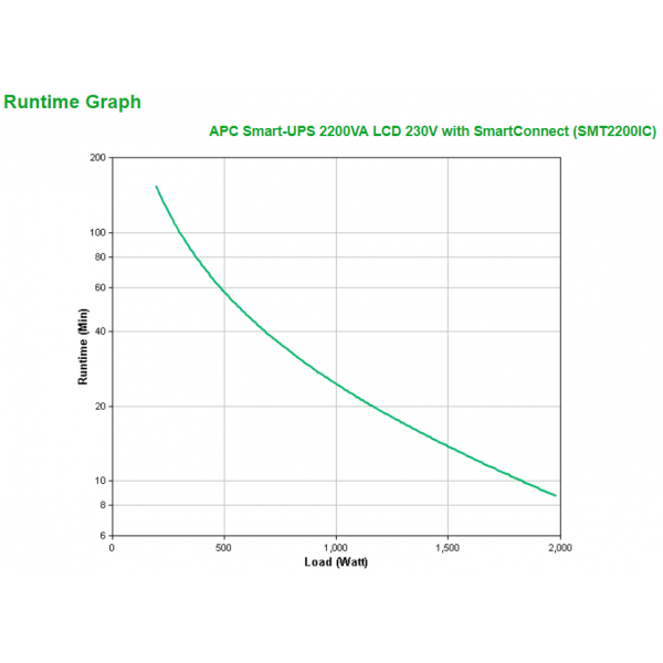 APC Smart-UPS 2200VA gruppo di continuità [UPS] A linea interattiva 2,2 kVA 1980 W 9 presa[e] AC (Apc Smart-Ups 2200Va Lcd 230V)ApcSMT2200IC