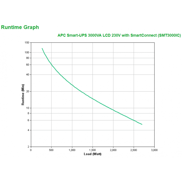 APC SMT3000IC gruppo di continuità [UPS] A linea interattiva 3 kVA 2700 W 9 presa[e] AC (S-UPS LINEIN 3KVA TOWER 230V 8X IEC)ApcSMT3000IC