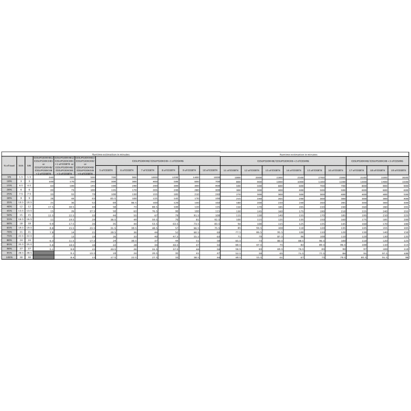 APC Easy 3S gruppo di continuità [UPS] Doppia conversione [online] 30 kVA 30000 W (EASY UPS3S 30KVA 400V 3:3 UPS - HIGH TOWER IN)Apc0731304340812E3SUPS30KHB