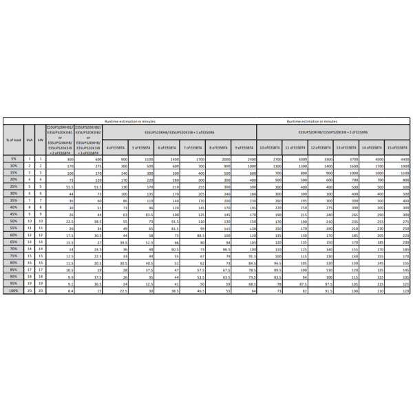 APC Easy 3S gruppo di continuità [UPS] Doppia conversione [online] 20 kVA 20000 W (EASY UPS3S 20KVA 400V 3:3 UPS - HIGH TOWER IN)Apc0731304340782E3SUPS20KHB