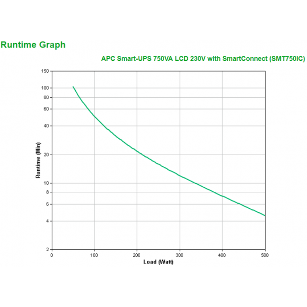 APC SMT750IC gruppo di continuità [UPS] A linea interattiva 0,75 kVA 500 W 6 presa[e] AC (Apc Smart-Ups 750Va Lcd 230V With SMART connect)Apc0731304340317SMT750IC