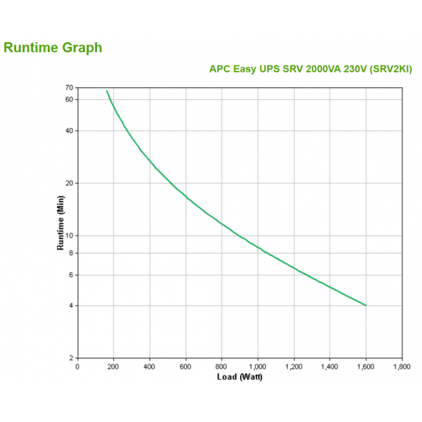 APC SRV2KI gruppo di continuità [UPS] Doppia conversione [online] 2 kVA 1600 W 4 presa[e] AC (EASY UPS SRV 2000VA 230V - IN)Apc0731304339243SRV2KI