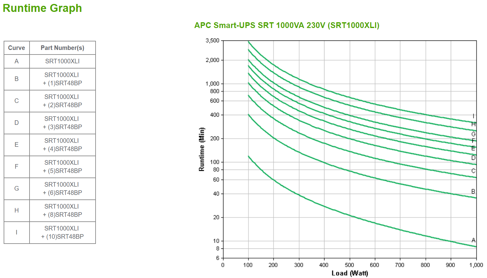 APC SRT1000XLI gruppo di continuità [UPS] Doppia conversione [online] 1 kVA 1000 W 12 presa[e] AC (SMART-UPS SRT 1000VA 230V - IN)Apc0731304340270SRT1000XLI