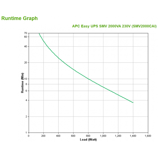 APC Easy UPS SMV gruppo di continuità [UPS] A linea interattiva 2 kVA 1400 W 6 presa[e] AC (APC Easy UPS SMV SMV2000CAI - UPS - 14)Apc0731304346548SMV2000CAI