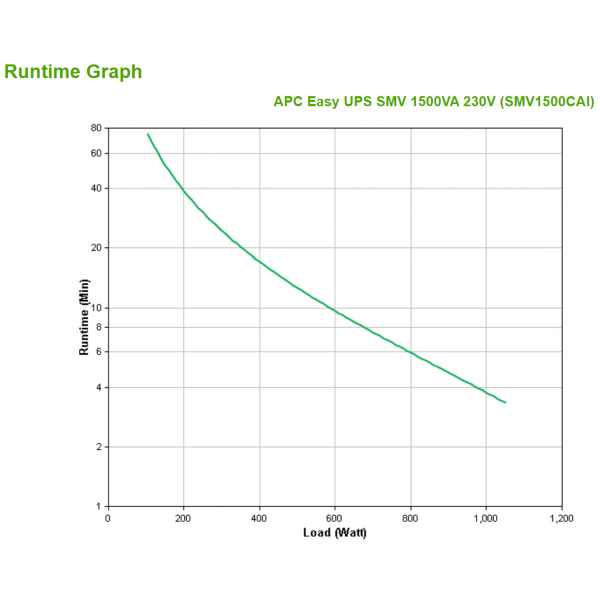APC Easy UPS SMV gruppo di continuità [UPS] A linea interattiva 1,5 kVA 1050 W 6 presa[e] AC (APC Easy UPS SMV SMV1500CAI - UPS - 10)Apc0731304346531SMV1500CAI