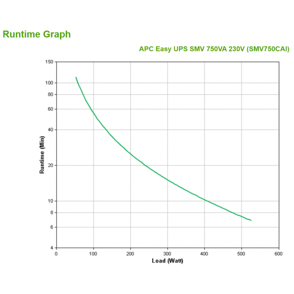 APC Easy UPS SMV gruppo di continuità [UPS] A linea interattiva 0,75 kVA 525 W 6 presa[e] AC (EASY UPS SMV 750VA 230V WITH - BATTERY BACKUP + SURGE PROTECTIO)ApcSMV750CAI