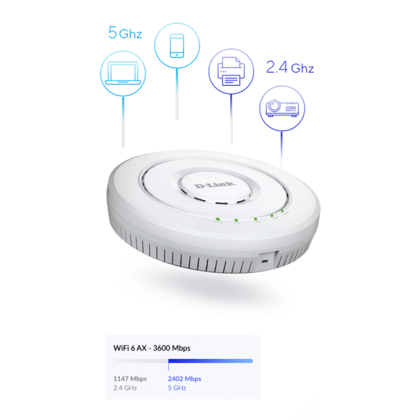 D-Link AX3600 19216 Mbit/s Bianco Supporto Power over Ethernet [PoE] (D-Link DWL-X8630AP - tr?dl?s forbindel)D-link0790069452918DWL-X8630AP