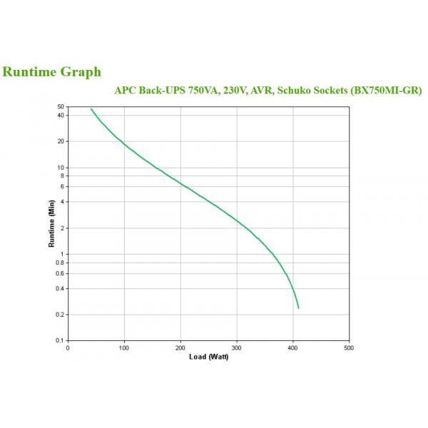 APC BX750MI-GR gruppo di continuità [UPS] A linea interattiva 0,75 kVA 410 W 4 presa[e] AC (APC BACK-UPS 750VA 230V AVR - SCHUKO SOCKETS)ApcBX750MI-GR