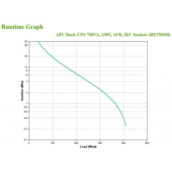 APC BX750MI gruppo di continuità [UPS] A linea interattiva 0,75 kVA 410 W 4 presa[e] AC (APC Back-UPS BX Series BX750MI - UPS - 230 V c.a. V - 410 watt - 750 VA - 9 Ah - connettori di uscita 4)ApcBX750MI