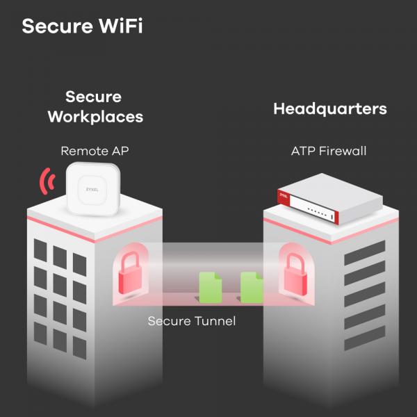 Zyxel USG FLEX 700 firewall [hardware] 5,4 Gbit/s (ZYXEL ZYWALL USG 700 UTM BUNDLE FIREWALL,1YEAR AV+IDP AS CF 12PORT 1U GIGE)Zyxel4718937614851USGFLEX700-EU0102F