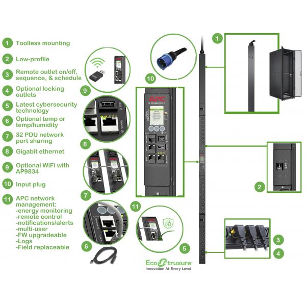APC APDU9953 unità di distribuzione dell'energia [PDU] 24 presa[e] AC 0U Nero (RCK PDU 9000 SWITCHED ZEROU 32A 230V)ApcAPDU9953