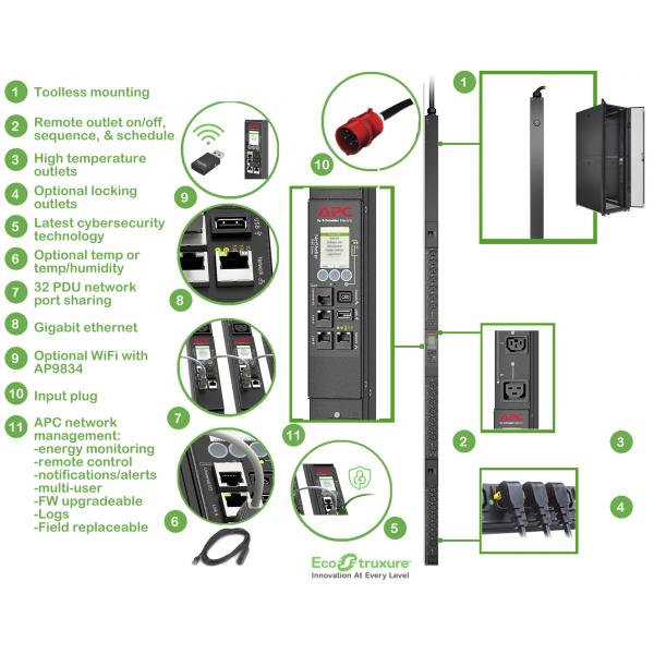 APC APDU9981EU3 unità di distribuzione dell'energia [PDU] 24 presa[e] AC 0U Nero (RACK PDU 9000 SWITCHED ZEROU - 11.0KW 230V C13 C19)Apc0731304404262APDU9981EU3