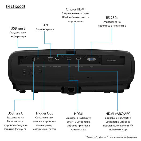 Epson EH-LS12000B (EH-LS12000B Projector - 2700 ANSI Lumens 4K UHD Laser Projector)Epson8715946700731V11HA47040