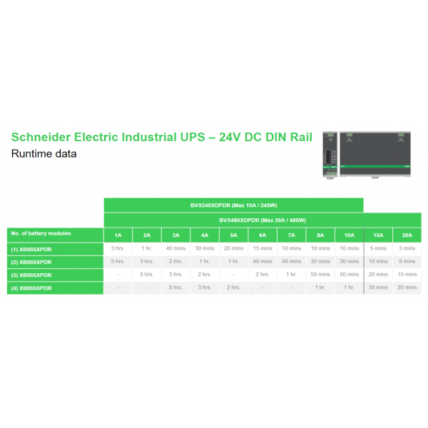 APC Din Rail Mount Switch Power Supply Battery Back Up 24V DC 20A gruppo di continuità [UPS] 0,48 kVA 480 W (APC BVS480XDPDR - str?mforsyningsadapt)Apc0731304436959BVS480XDPDR