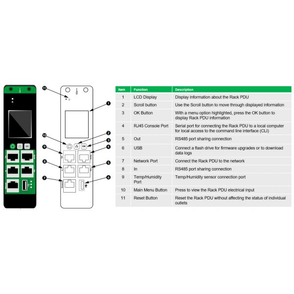 APC EasyPDU unità di distribuzione dell'energia [PDU] 24 presa[e] AC 0U Nero (EasyPDU Metered-by-Outlet ZeroU 32A 230V [20] C13 & [4] C19)Apc0731304447993EPDU1132MBO