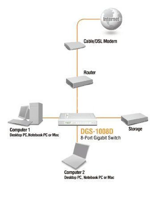 D-Link DGS-1008D/E switch di rete Non gestito Gigabit Ethernet [10/100/1000] Bianco (D-Link DGS 1008D - Switch - 8 x 10/100/1000 - desktop)D-linkDGS-1008D