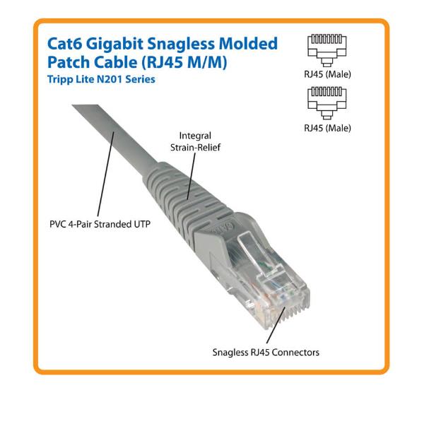 Tripp Lite N201-010-BL cavo di rete Blu 3,05 m Cat6 U/UTP [UTP] (CAT6 GIGABIT SNAGLESS MOLDED - BLUE 3M)EatonN201-010-BL