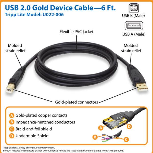 1.83 M USB HIGH SPEED CABLE M/M -EatonU022-006