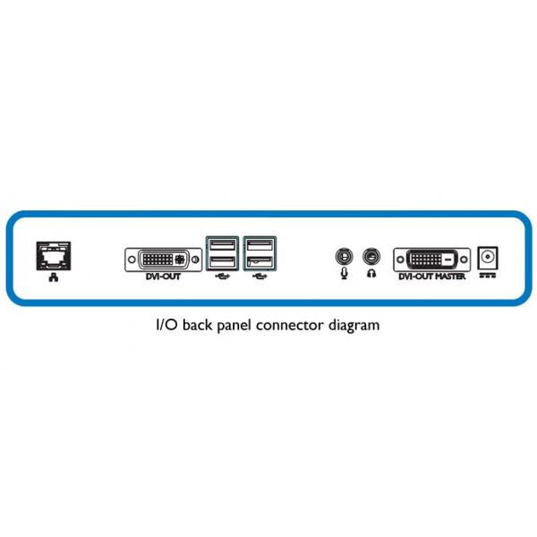 TERA 2321 32MB 512MB DDRIII PCOIP VMWARE DVI OUT USB MICR